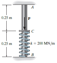 A 0.25 m ok 200 MN/m 0,25 m 