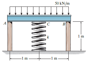 50 kN/m |||||||| A B. k -1 m - -1 m– 