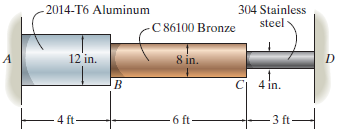 - 2014-T6 Aluminum 304 Stainless steel C 86100 Bronze 12'in. 8 in. C| 4 in. B. 4 ft- -6 ft- 3 ft 