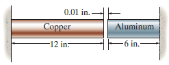 0.01 in. Aluminum Copper -12 in: -6 in.- 