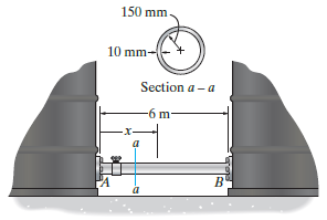 150 mm 10 mm- Section a – a -6 m- -x- B' PA 
