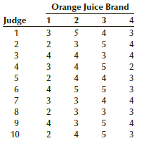 Orange Juice Brand Judge 3 4 5 3 3 2 4 3 4 4 3 4 4 3 4 2 4 4 3 6. 4 3 3 3 4 3 3 4 3 4 10 4 3 