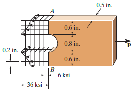 0.5 in. 0.6 in. 0.8 in. P. 0.2 in. 0.6 in. - 6 ksi - 36 ksi - 