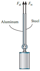 Fa F. Steel Aluminum 
