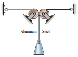 Aluminum Steel 