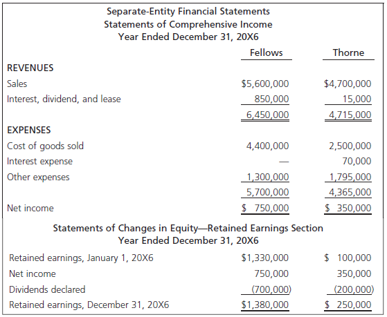 Separate-Entity Financial Statements Statements of Comprehensive Income Year Ended December 31, 20X6 Fellows Thorne REVE