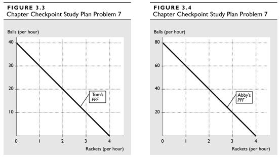 FIGURE 3.3 FIGURE 3.4 Chapter Checkpoint Study Plan Problem 7 Chapter Checkpoint Study Plan Problem 7 Balls (per hour) B