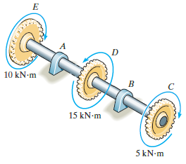 10 kN-m 15 kN-m 5 kN-m 