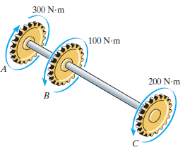 300 N-m 100 N-m 200 N-m 