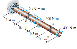 2 kN-m/m 600 N-m 04 m B. 400 N-m 0,4 m 0.3 m d' 0.3 m 