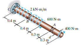 2 kN-m/m 600 N-m 0.4 m 400 N-m 0.4m 0.3 m 0.3 m 