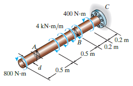 400 N-m 4 kN-m/m 0.2 m 0.2 m 0.5 m P. 0.5 m 800 N-m 