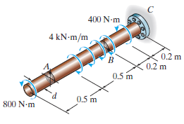 400 N-m 4 kN-m/m 0.2 m 0.2 m 0.5 m 0.5 m 800 N-m 