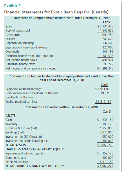 Exhibit F Financial Statements for Exotic Bean Bags Inc. (Canada) Statement of Comprehenslve Income Year Ended December 