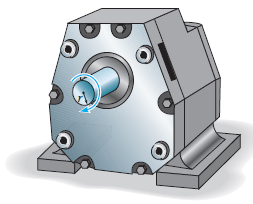 The 6-hp reducer motor can turn at 1200 rev/min. If
