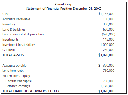 Parent Corp. Statement of Financlal Positlon December 31, 20X2 Cash $1,155,000 Accounts Receivable 100,000 Inventory 300