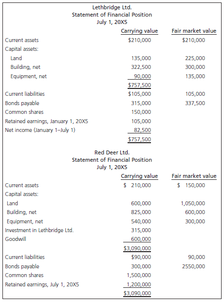 Lethbridge Ltd. Statement of Financial Position July 1, 20X5 Carrying value Fair market value $210,000 $210,000 Current 