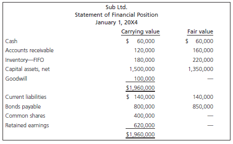 Sub Ltd. Statement of Financial Position January 1, 20X4 Carrying value $ 60,000 Fair value $ 60,000 Cash Accounts recei