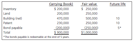 Carrying (book) $ 200,000 200,000 470,000 230,000 (200,000) Fair value $ 250,000 250,000 500,000 250,000 (250,000) Futur
