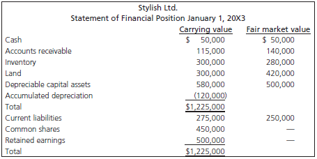 Stylish Ltd. Statement of Financial Position January 1, 20X3 Carrying value $ 50,000 Fair market value $ 50,000 Cash Acc