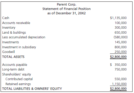 Parent Corp. Statement of Financial Position as of December 31, 20X2 Cash $1,135,000 Accounts receivable 100,000 Invento