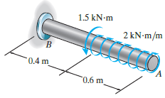 1.5 kN-m 2 KN•M/m 0.4 m 0.6 m 