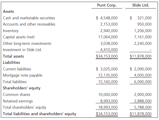 Punt Corp. Slide Ltd. Assets $ 4,548,000 $ 321,000 Cash and marketable securities Accounts and other receivables 2,153,0