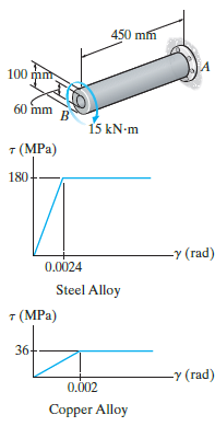 450 mm 100 mm 60 mm 15 kN-m 7 (MPa) 180 -у (гad) 0.0024 Steel Alloy т (MPa) 36- -Y (rad) 0.002 Copper Alloy 