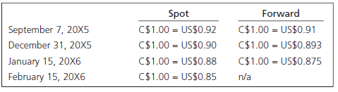 Forward C$1.00 = US$0.91 C$1.00 = US$0.893 C$1.00 = US$0.875 Spot C$1.00 = US$0.92 C$1.00 = US$0.90 C$1.00 = US$0.88 C$1