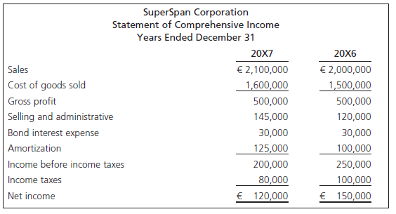 SuperSpan Corporation Statement of Comprehensive Income Years Ended December 31 20X7 20X6 Sales € 2,100,000 € 2,000,