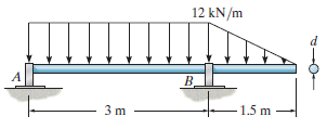 12 kN/m B. B. -1.5 m 3 m 