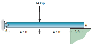 14 kip B –3 ft- -4.5 ft- -4.5 ft- 