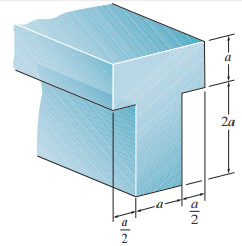 Determine the shape factor of the cross section.