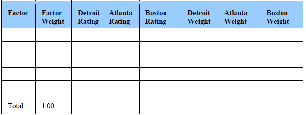 Detroit Rating Atlanta Rating Factor Factor Weight Boston Rating Detroit Weight Atlanta Boston Weight Weight 1.00 Total 