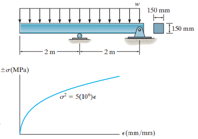 150 mm 150 mm 2 m 2 m ±o(MPa) 7 = 5(10°)e e(mm/mm) 
