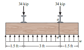 34 kip 34 kip -1.5 ft-| -1.5 ft – -3 ft -1.5 ft 