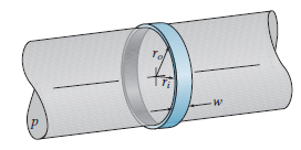 The ring, having the dimensions shown, is placed over a