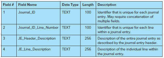 Data Type Length Description Field # Field Name Journal_ID 100 Identifier that is unique for each journal entry. May req