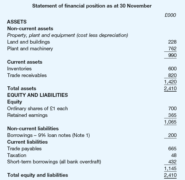 Statement of financial position as at 30 November £000 ASSETS Non-current assets Property, plant and equipment (cost le