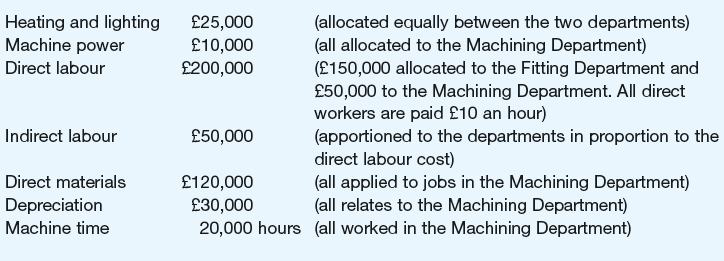 Heating and lighting Machine power Direct labour (allocated equally between the two departments) (all allocated to the M