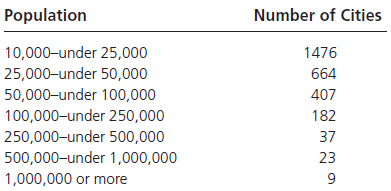 Number of Cities Population 10,000-under 25,000 25,000-under 50,000 50,000-under 100,000 100,000-under 250,000 250,000-u