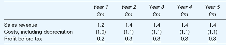 Year 2 Year 4 Year 1 Year 3 Year 5 £m £m £m £m £m Sales revenue Costs, including depreciation Profit before tax 1.2
