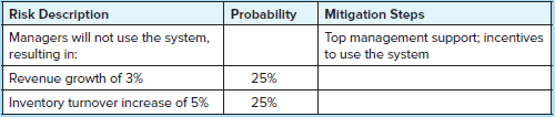 Risk Description Mitigation Steps Probability Managers will not use the system, resulting in: Revenue growth of 3% Inven