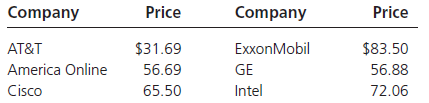 Price Company Company Price ExxonMobil GE Intel $31.69 56.69 $83.50 56.88 72.06 AT&T America Online Cisco 65.50 