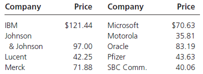 Company Price Company Price $70.63 IBM Johnson & Johnson Lucent Merck $121.44 Microsoft Motorola 35.81 97.00 42.25 71.88