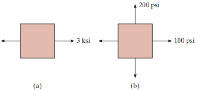 200 psi 3 ksi 100 psi (a) (b) 