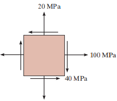 20 MPa 100 MPa 40 MPa 