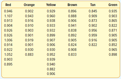 Red Orange Yellow Brown Tan Green 0.946 0.902 0.929 0.896 0.845 0.935 1.107 0.888 0.943 0.960 0.909 0.903 0.913 0.916 0.
