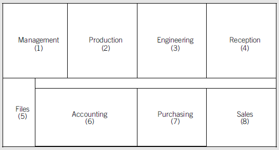 Production (2) Management (1) Engineering (3) Reception (4) Files (5) Accounting (6) Purchasing (7) Sales (8) 