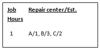 Repair center/Est. Job Hours A/1, B/3, C/2 